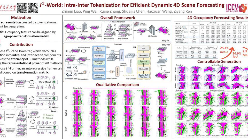 II-World: Intra-Inter Tokenization for Efficient Dynamic 4D Scene Forecasting