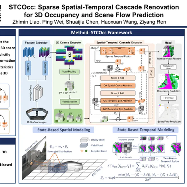 STCOcc: Sparse Spatial-Temporal Cascade Renovation for 3D Occupancy and Scene Flow Prediction