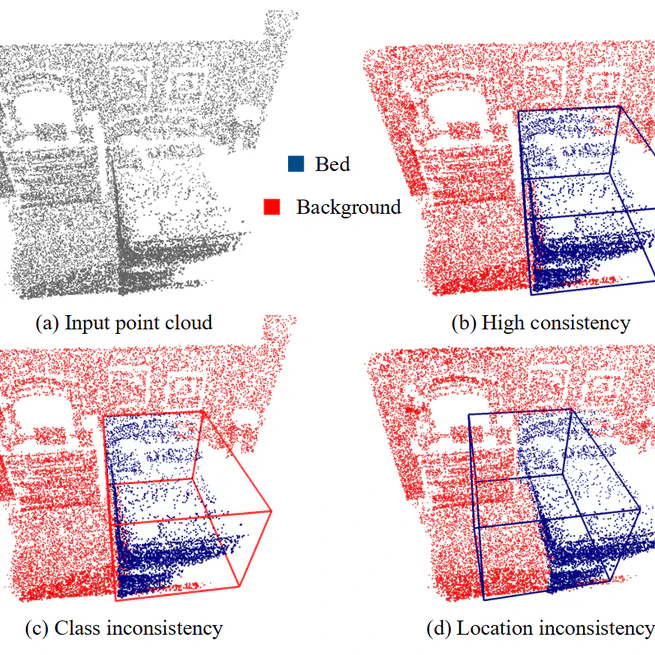 Semantic consistency reasoning for 3-D object detection in point clouds